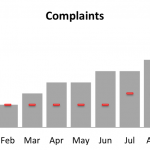 Boring but useful - lots of data on a bar chart.