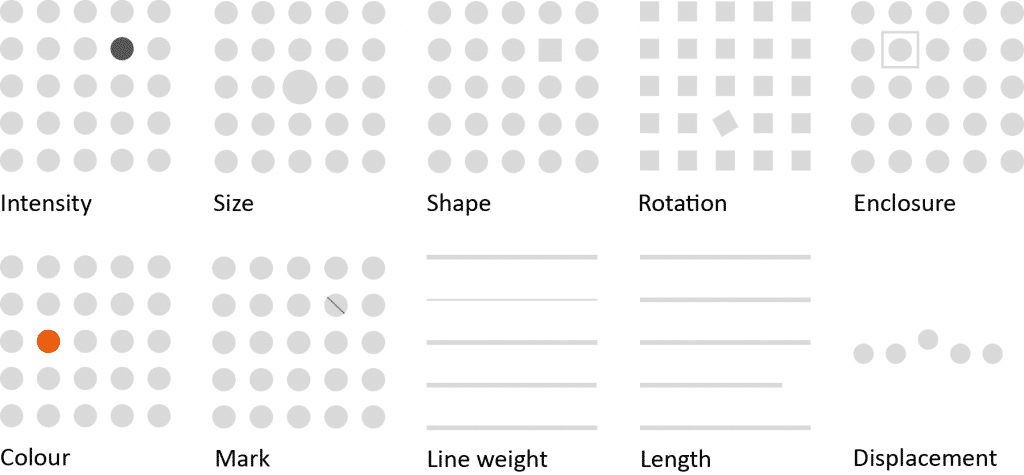 Visual Encoding