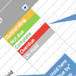 Action tracker screen snippet