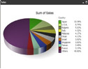 First look – Qlickview 10, Data Visualisation Software