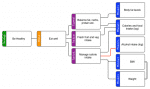 KPI Tree Checklists help you get meaningful trees fast